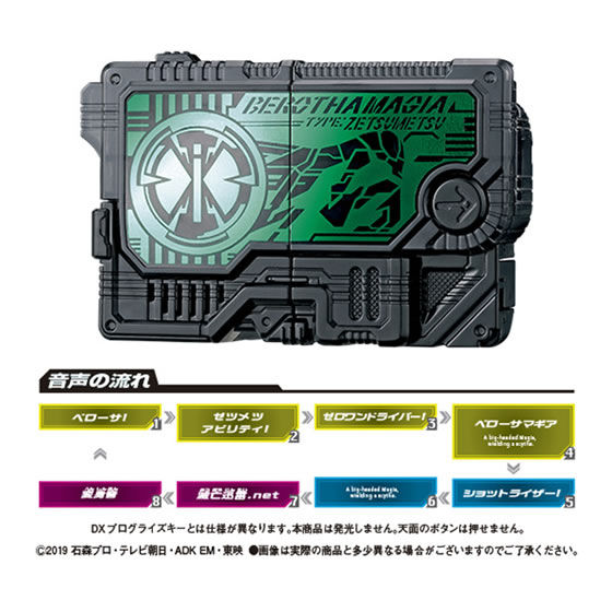 GP High - Performance Progrise Keys 03 Set