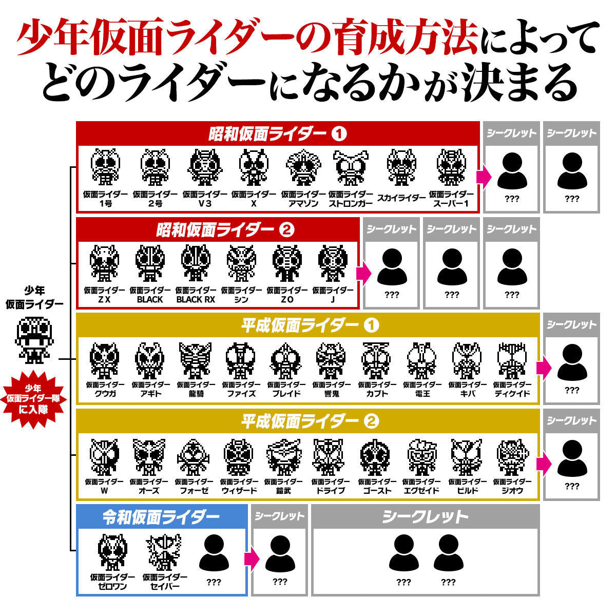 Kamen Rider Tamagotchi - 50th Anniversary Commemorative Version