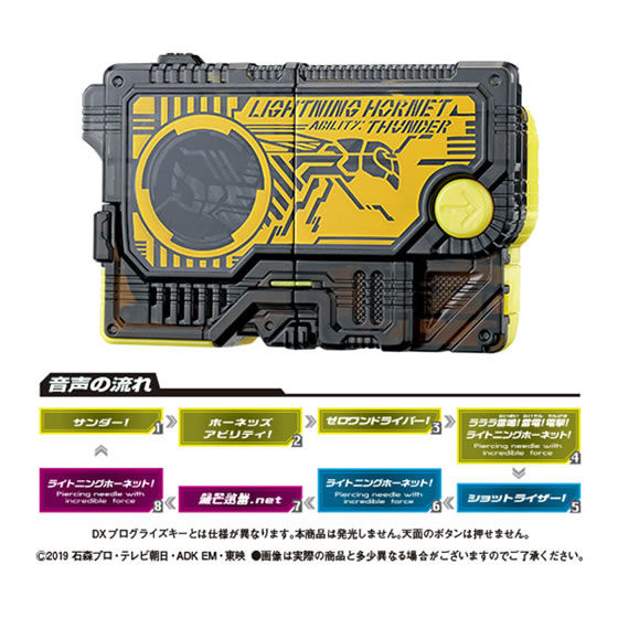 GP High - Performance Progrise Keys 03 Set