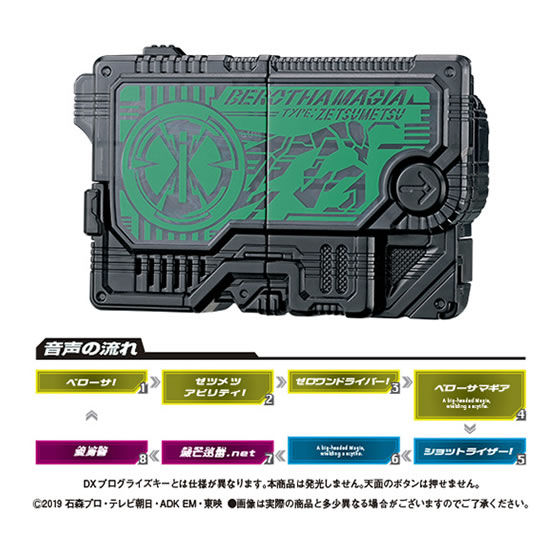 GP High - Performance Progrise Keys 03 Set